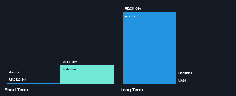 OFEX:PNIX Financial Position Analysis as at Dec 2024