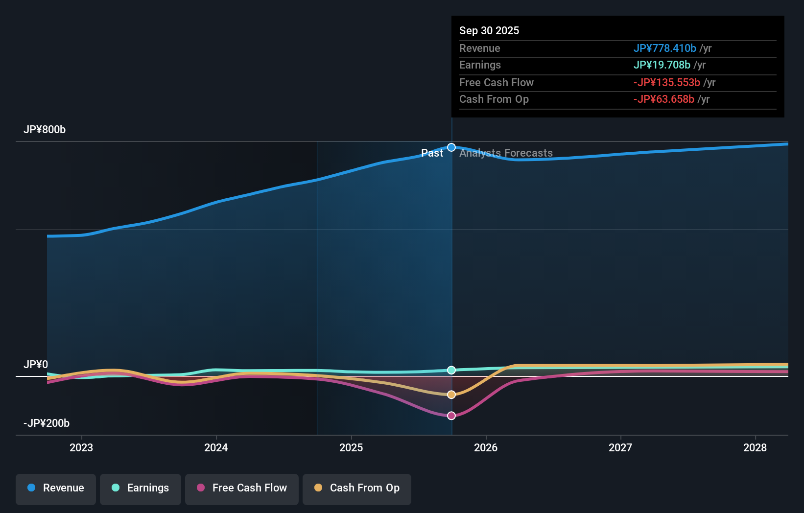 TSE:1893 Earnings & Revenue Growth as at Nov 2025