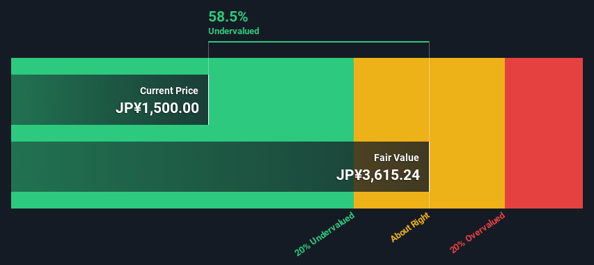 TSE:3436 Share price vs Value as at Oct 2024