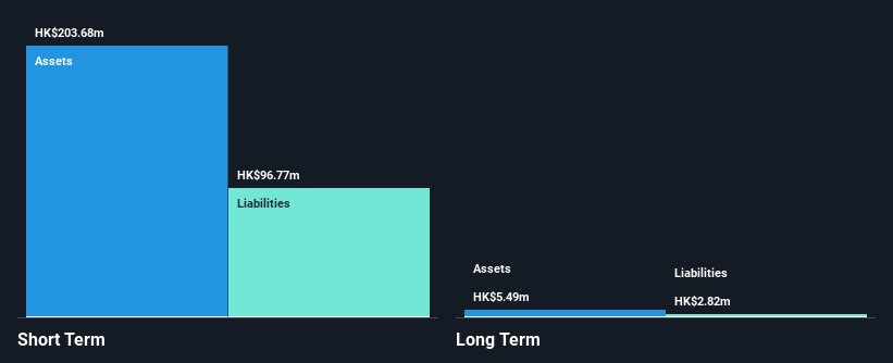 SEHK:1870 Financial Position Analysis as at Jan 2025