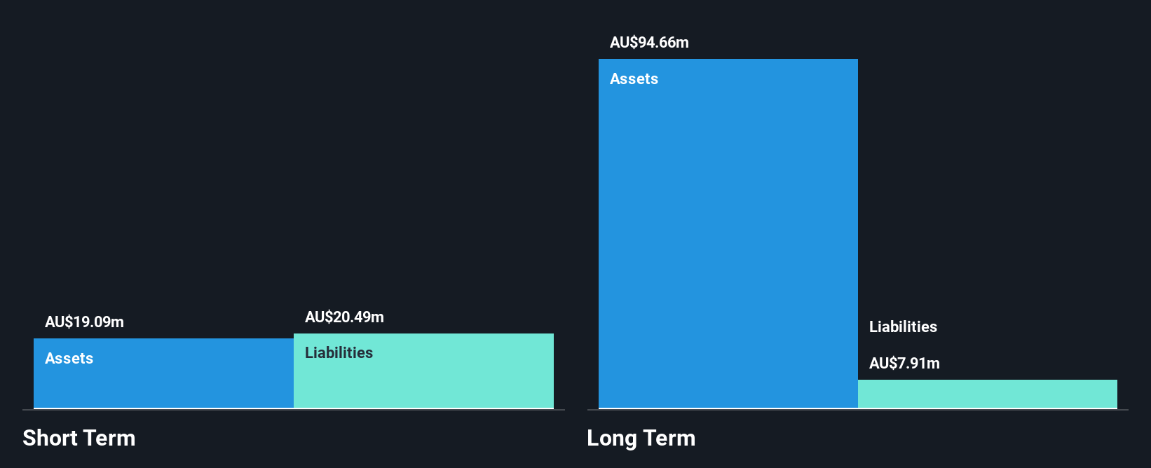 ASX:ALC Financial Position Analysis as at Feb 2025