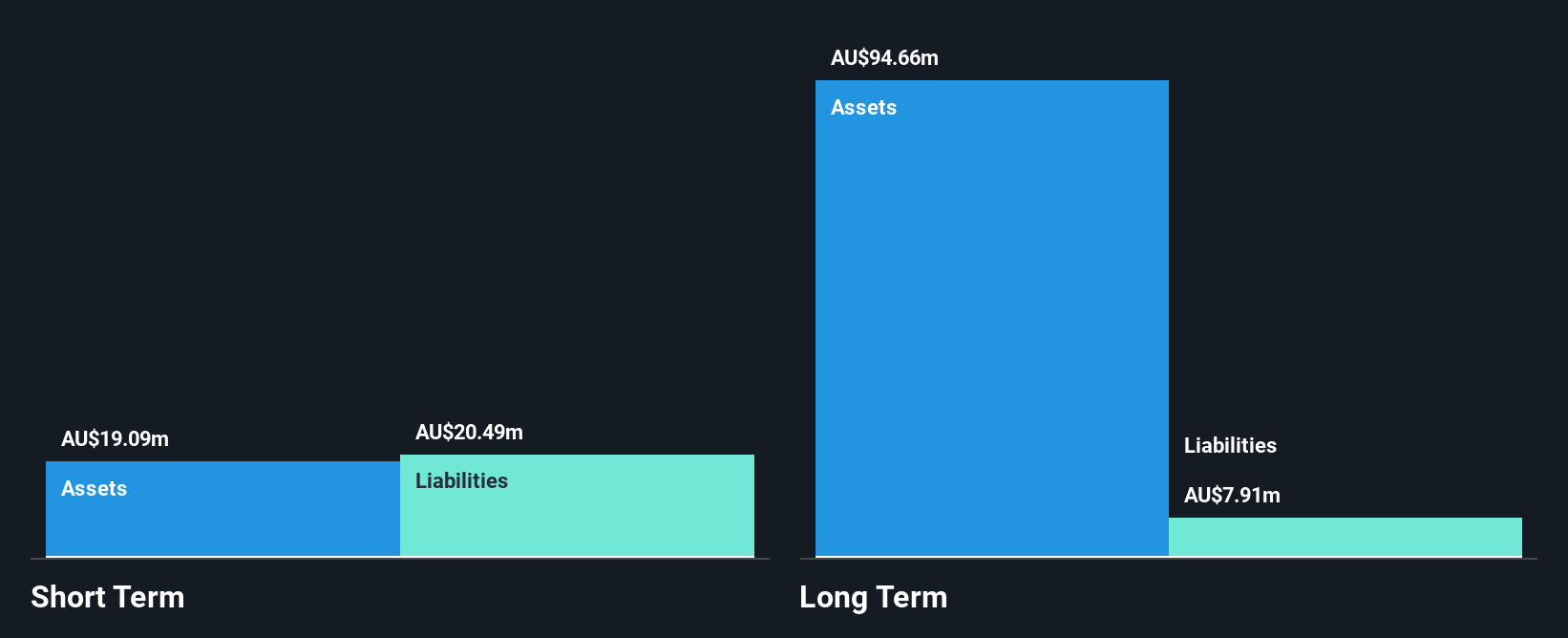 ASX:ALC Financial Position Analysis as at Nov 2024