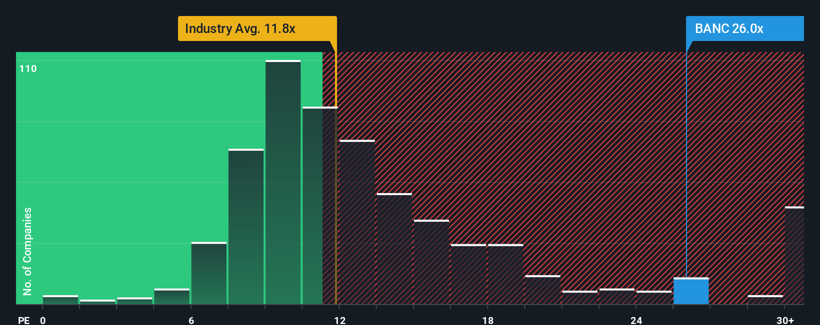 NYSE:BANC PE Ratio as at Oct 2025