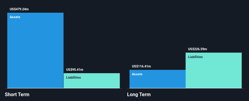 NYSE:NVRO Financial Position Analysis as at Nov 2024