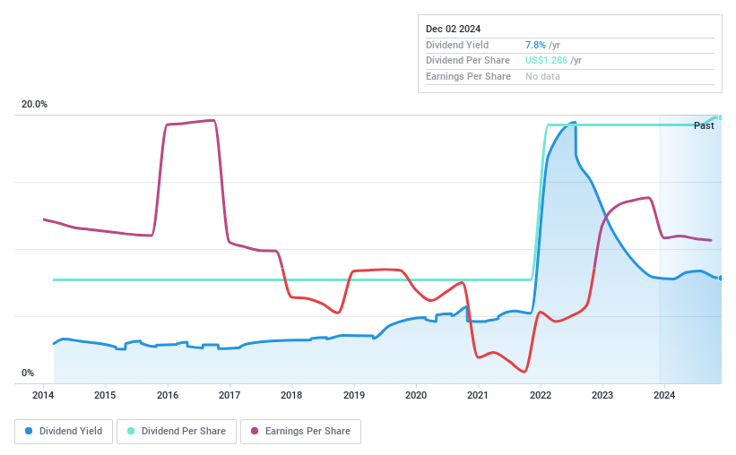 NasdaqGS:SPOK Dividend History as at May 2024